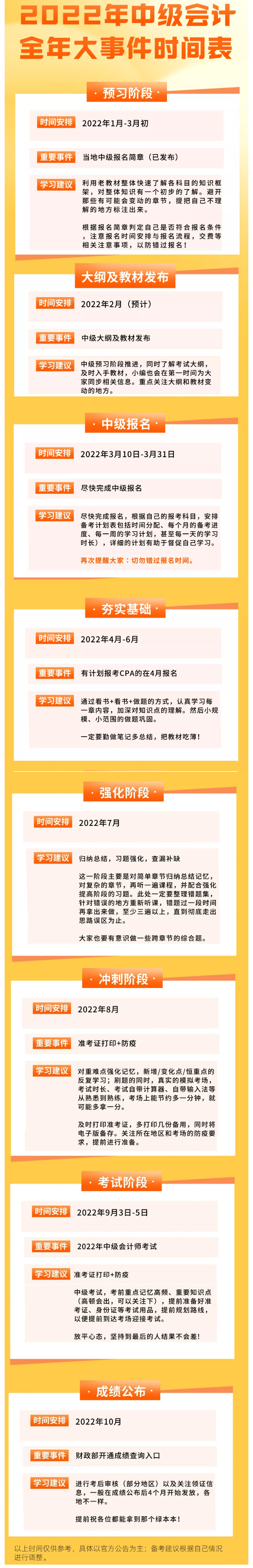 2022年中级考试全年时间表！.jpg